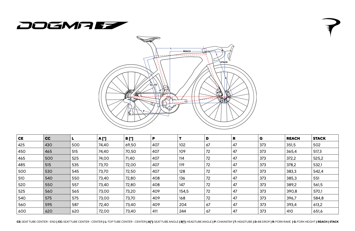 Pinarello New Dogma F Carbon